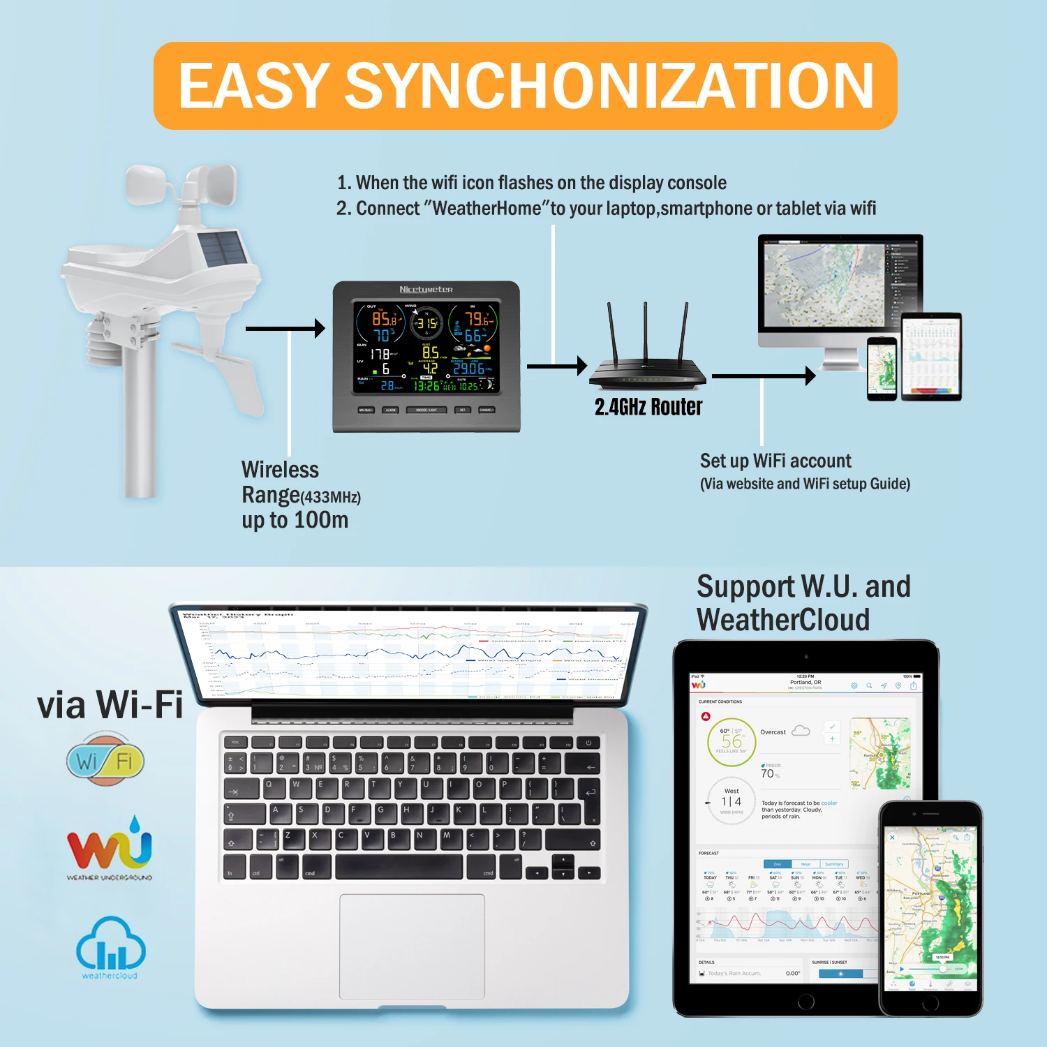 Wi-Fi Remote Monitoring Weather Station, Indoor/Outdoor Temperatures,  Humidity