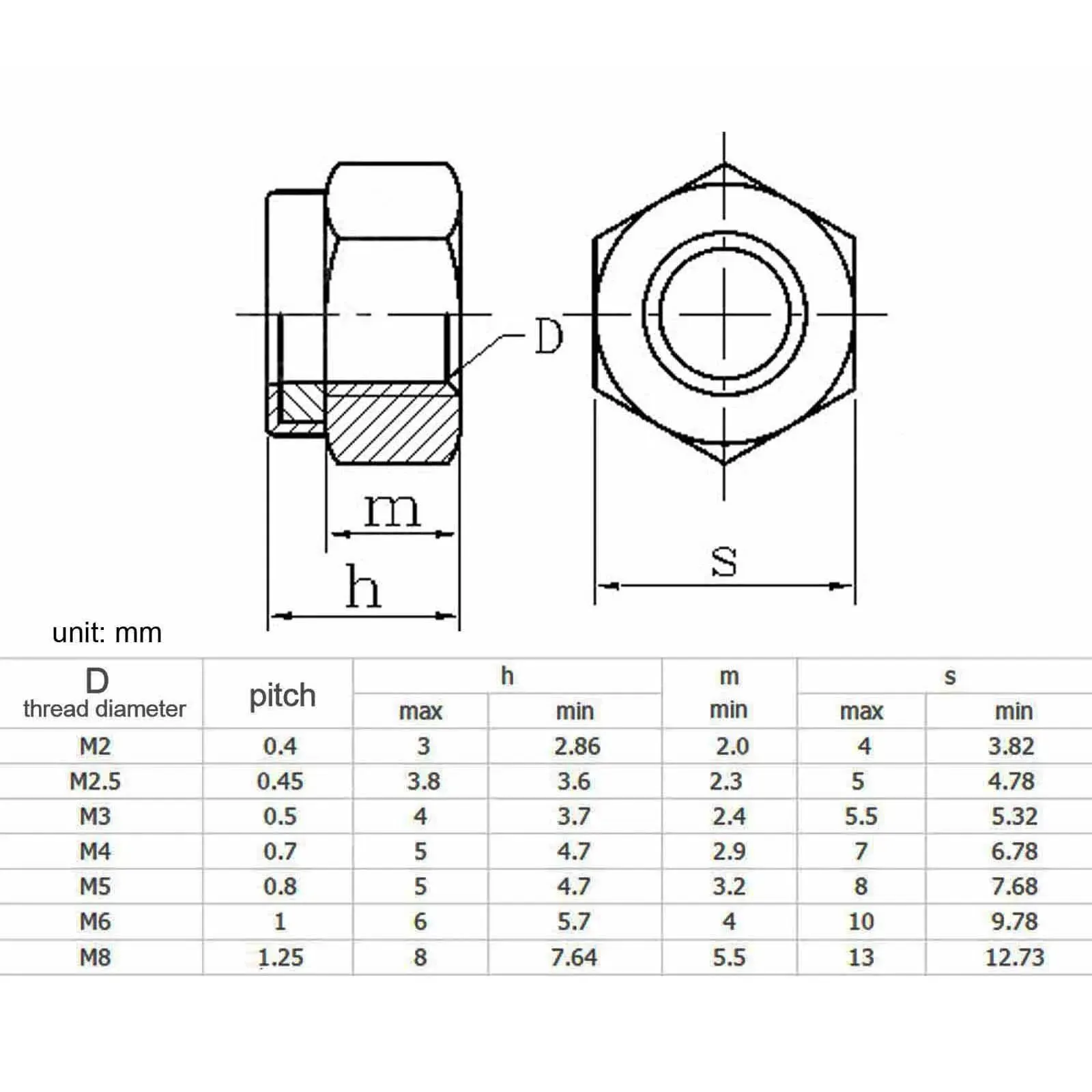 Hexagon Nylon Insert Self Locking Nut DIN985 200pcs M2 M2.5 M3 M4 M5 M6 M8 Black Carbon Steel Assortment Kit Set