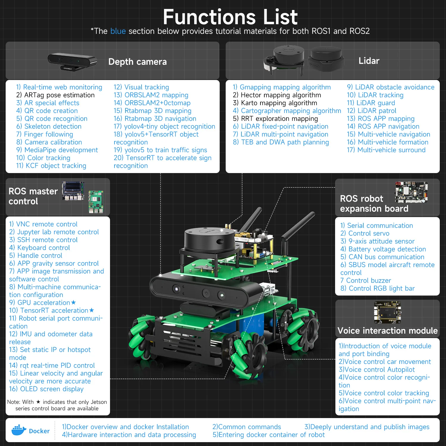 ROSMASTER X3 ROS2 Kit Robot Educativo con Ruote Mecanum e Lidar per Mappatura 3D e Navigazione, Compatibile con Orin SUPER/RaspberryPi - immagine 6