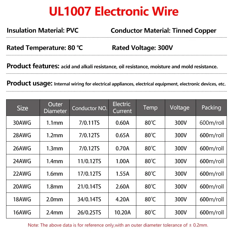 2/5m UL1007 Electronic Wires AWG 30 28 26 24 22 20 18 16 DIY LED Lamp Lighting Wire Line 300V PVC Insulated Tinned Copper Cable image 6
