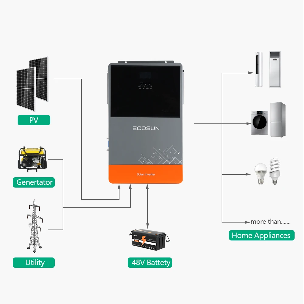 ECOSUN 11KW 48V الشمسية الهجين العاكس 220 فولت الن...