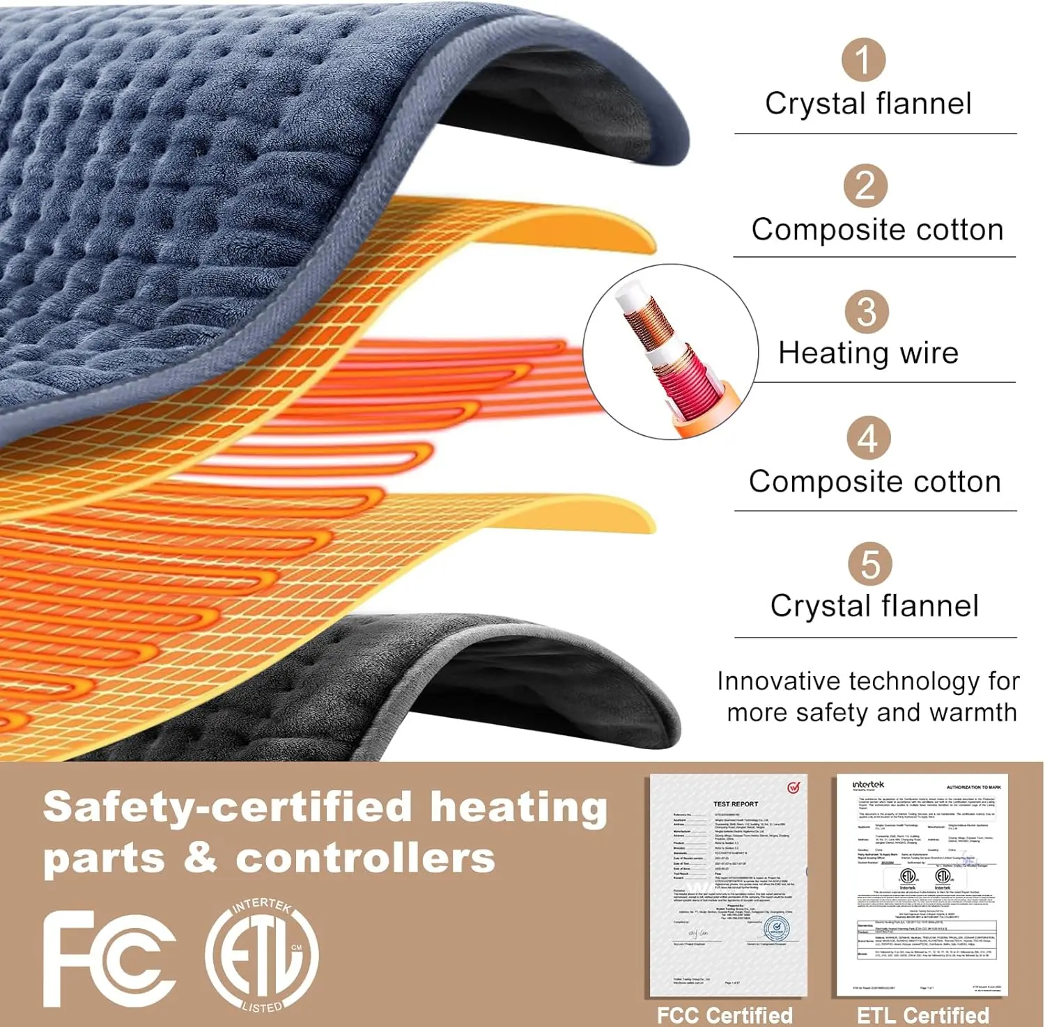 33 x 17, Portable Heating Pad for Shoulder, Neck, Cramp, Menstrual Pain, with Upgraded 6 Timer & 6 Temperature Controller