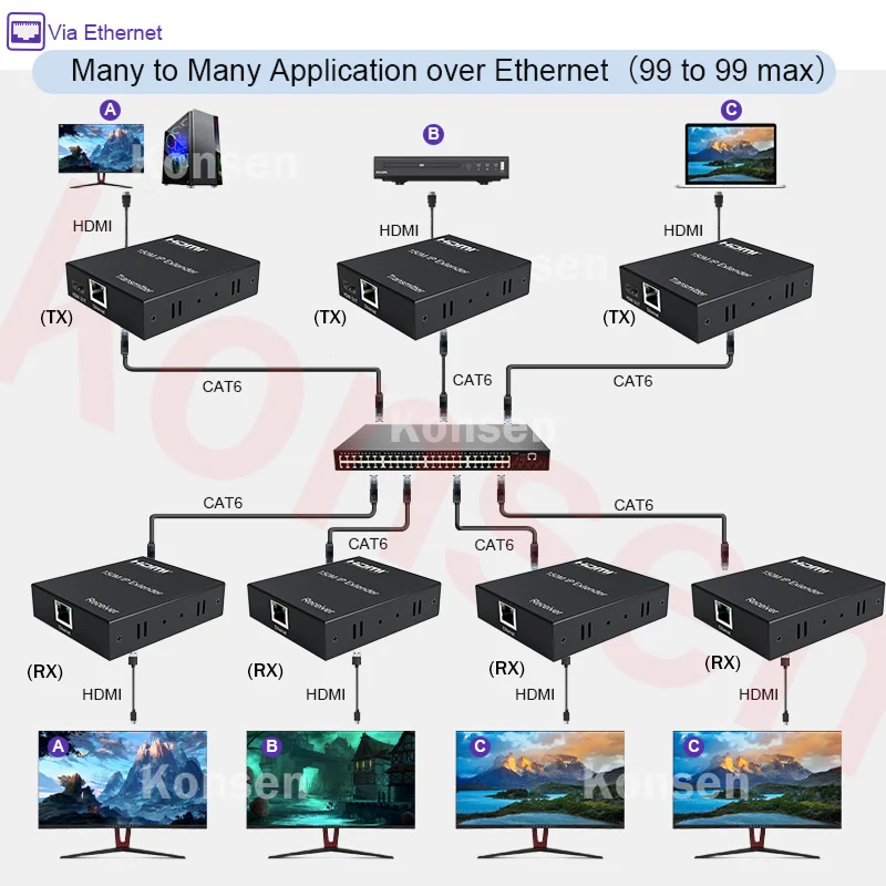 Intellinet Kit Extensor HDMI sobre IP, TX y RX (208284)