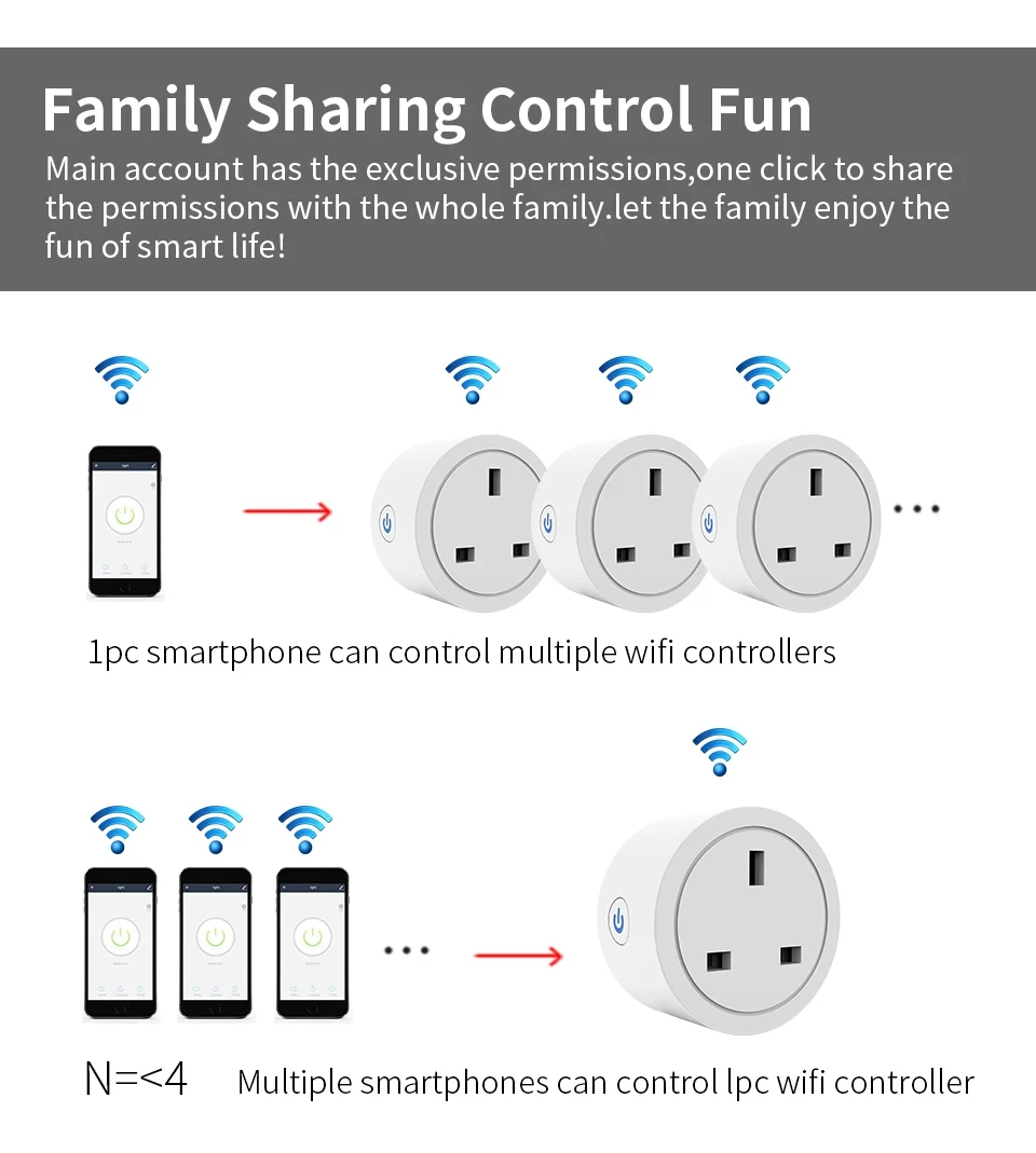 Voice-Controlled Smart UK Socket with Remote and Timed Switch Control