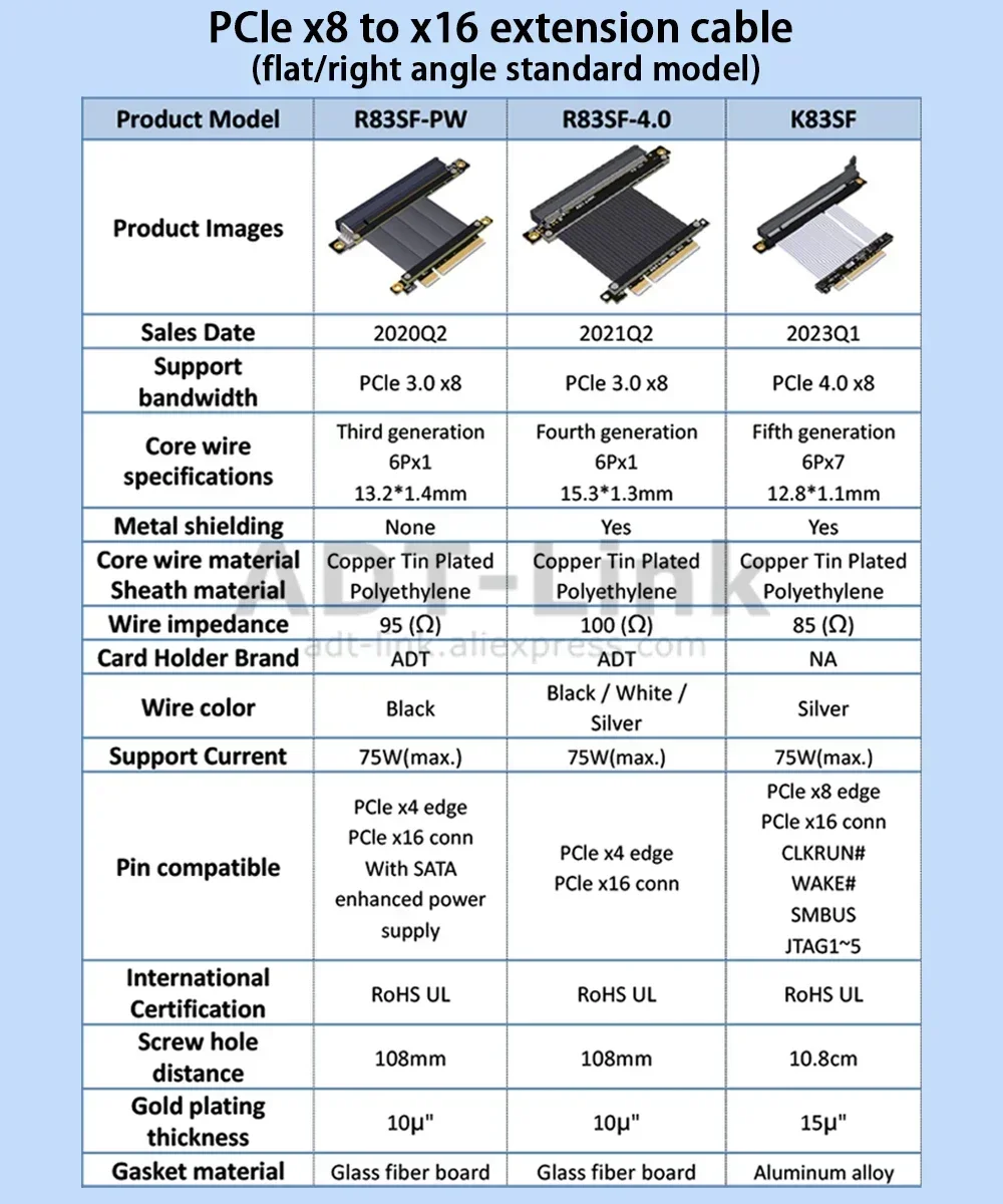 Pci-eグラフィックカードエクステンダー、ビデオカード、pci express