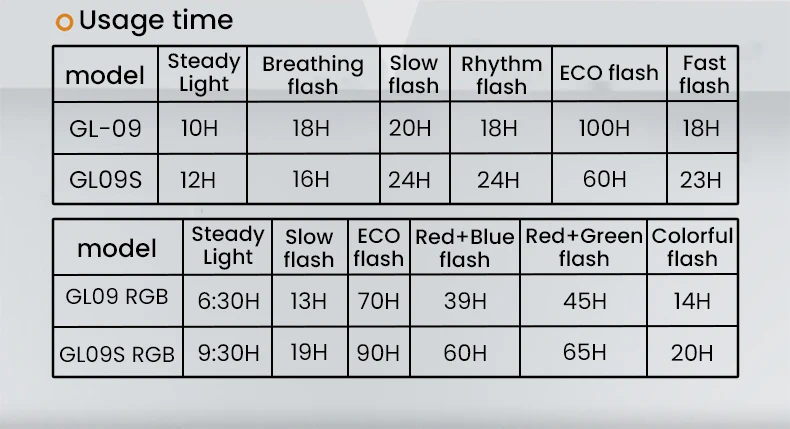 GIYO Bicycle Smart Taillight Rechargeable 6 Modes Waterproof LED GL09S Smart Brake Sensing Rear Light Cycling Seatpost Taillight