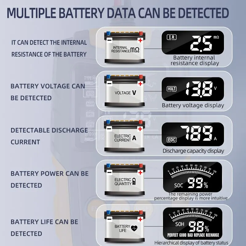 12V 24V 자동차 배터리 테스터 LCD 디지털 차량 크랭킹 충전 스캐너 진단 배터리 측정 분석기