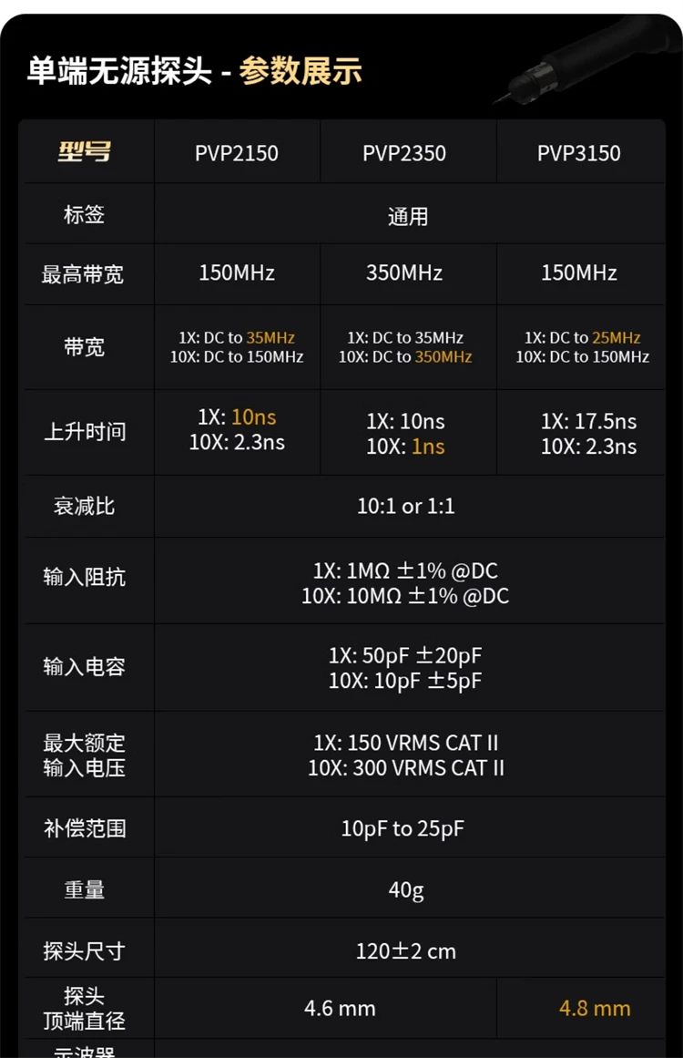 RIGOL PVP2150/2350/3150 패시브 프로브(1x:10x 선택기 포함). 1x 모드에서는 20/35MHz의 넓은 대역폭,  10x 모드에서는 150/350MHz.