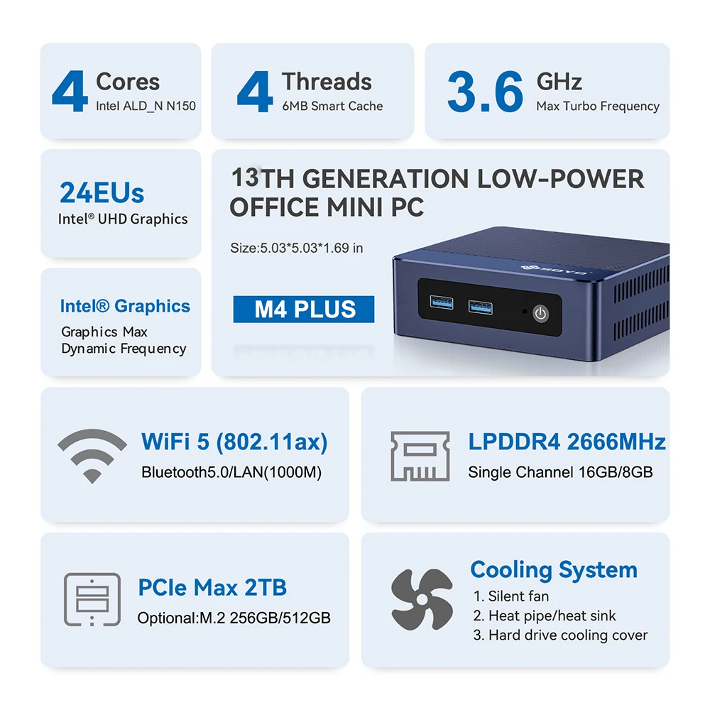SOYO M4 Plus ミニ PC インテル Twin-Lake N150 CPU Windows 11