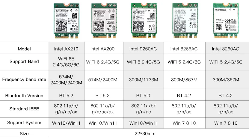Cartão Wireless Wifi Intel Ax210 Ax210ngw Bluetooth 5.2 5374mbps Ax200 Ac9260 8265 8260 7265 7260 3168 3165 Adaptador M.2 - Imagem 4