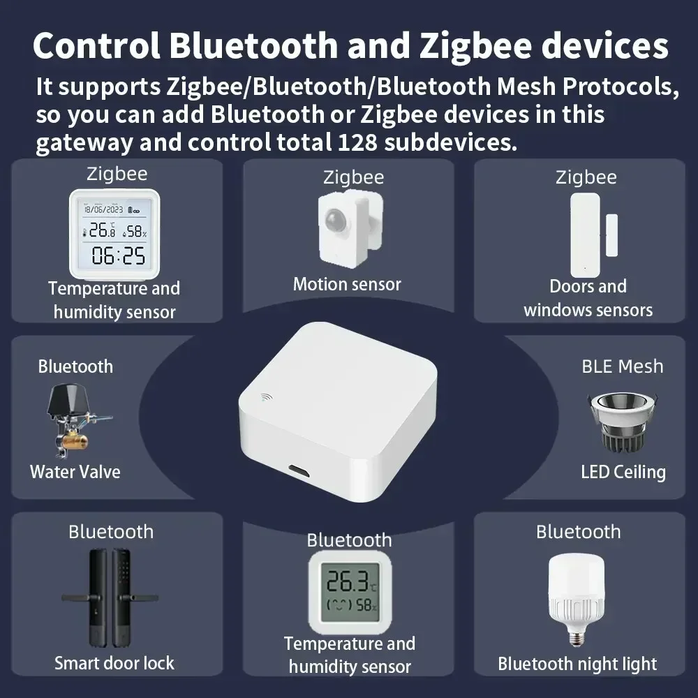 Tuya Zigbee IR Remote Control Tuya Multi-mode Gateway Zigbee Hub for Smart Home Via APP Smart Life Works with Alexa Google Home zigbee gateway,smart gateway