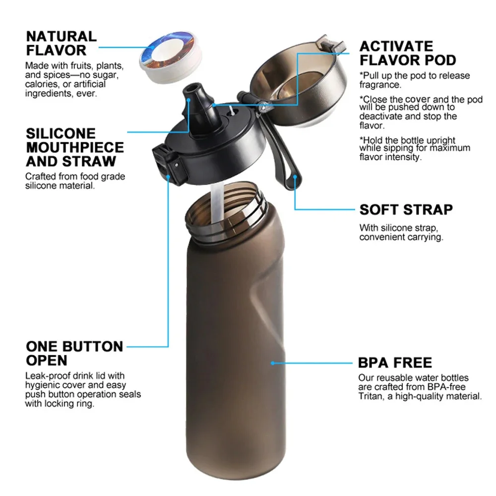 Aromatisierte Wasser flasche 650ml Sport Trink flasche 7 Frucht duft Hülsen Wasser becher für Outdoor-Camping-Fitness-Mode – Detail 6