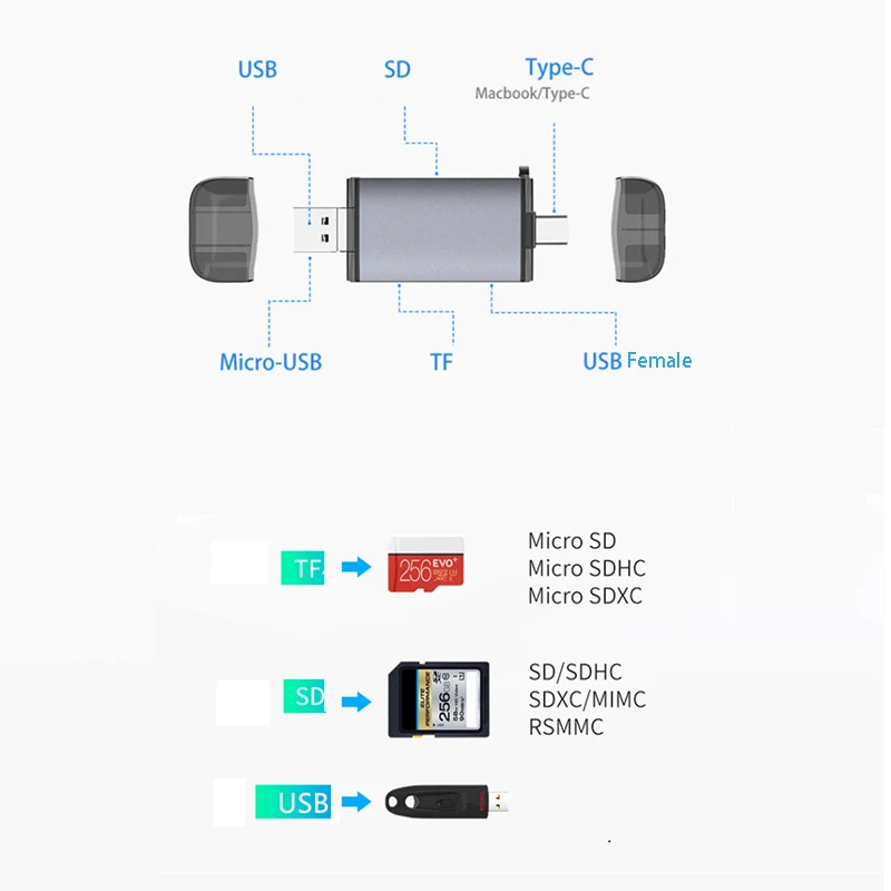 OTG Type C Card Reader Multi Function 6 in 1 SD SDHC TF MicroSD Memory Card Writer Adapter USB Disk HUB for Laptop PC Mobile Pho