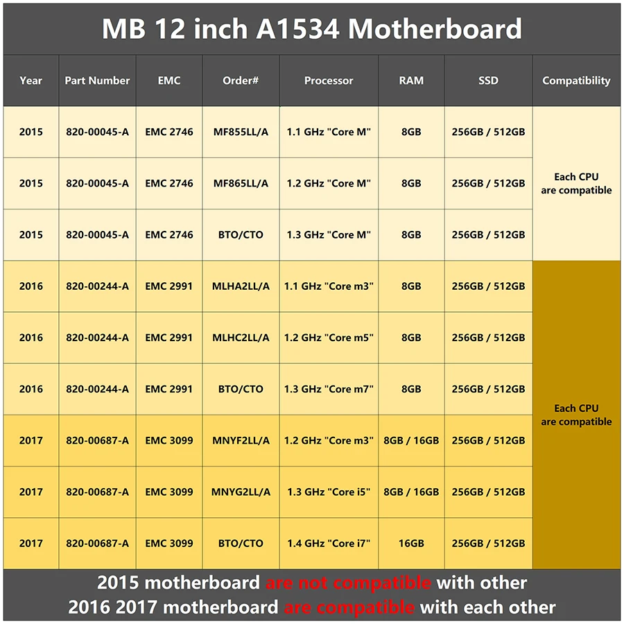 Macbook12/2015年モデル/ジャンク/マザーボードなし/G2 71BkwnsvyfL._UF894,1000_QL80_.jpg