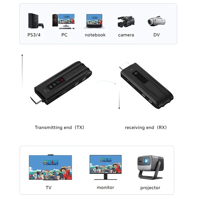 5G 1080P 60Hz 50M Wireless HDMI Video Audio Transmitter Receiver 8TX to 1RX Adapter Dongle For TV Box Monitor Projector PC
