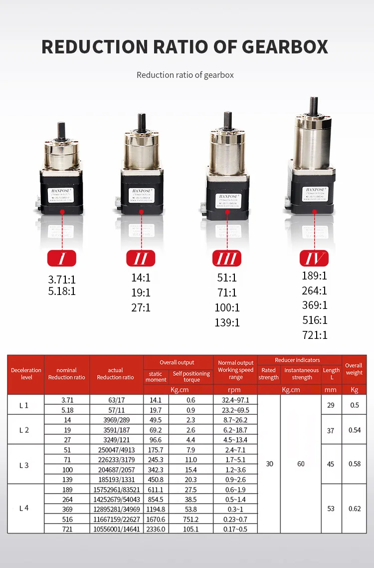 Description Picture 5 of item3PCS Nema17 Stepper Motor 17HS4401S-PG Ratio5.18：1 139:1 189：1 Gear motor Planetary geared Gearbox All   For 3D  Printer