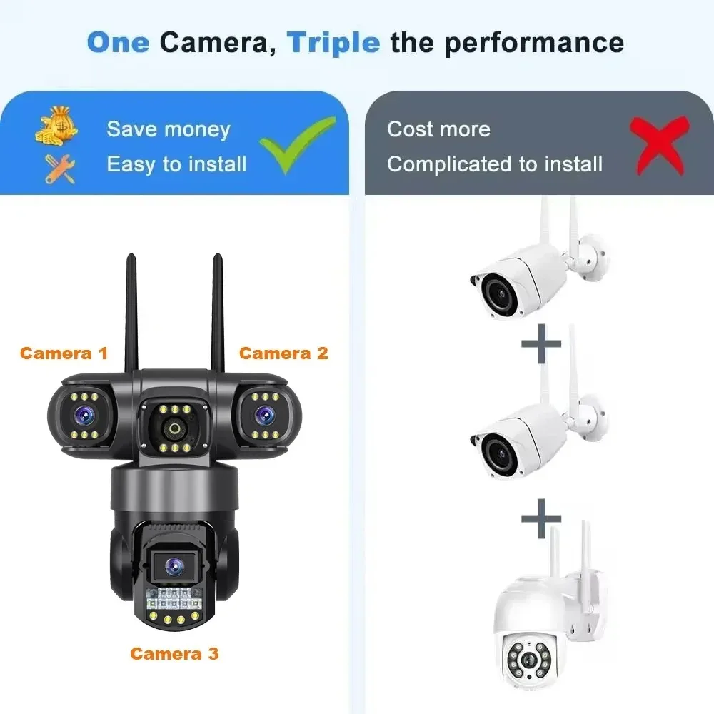 6MP Security Camera Triple Lens - Auto Tracking No Blind Spot, SD Card Separate Purchase Available, Wide Angle Remote Monitoring 2