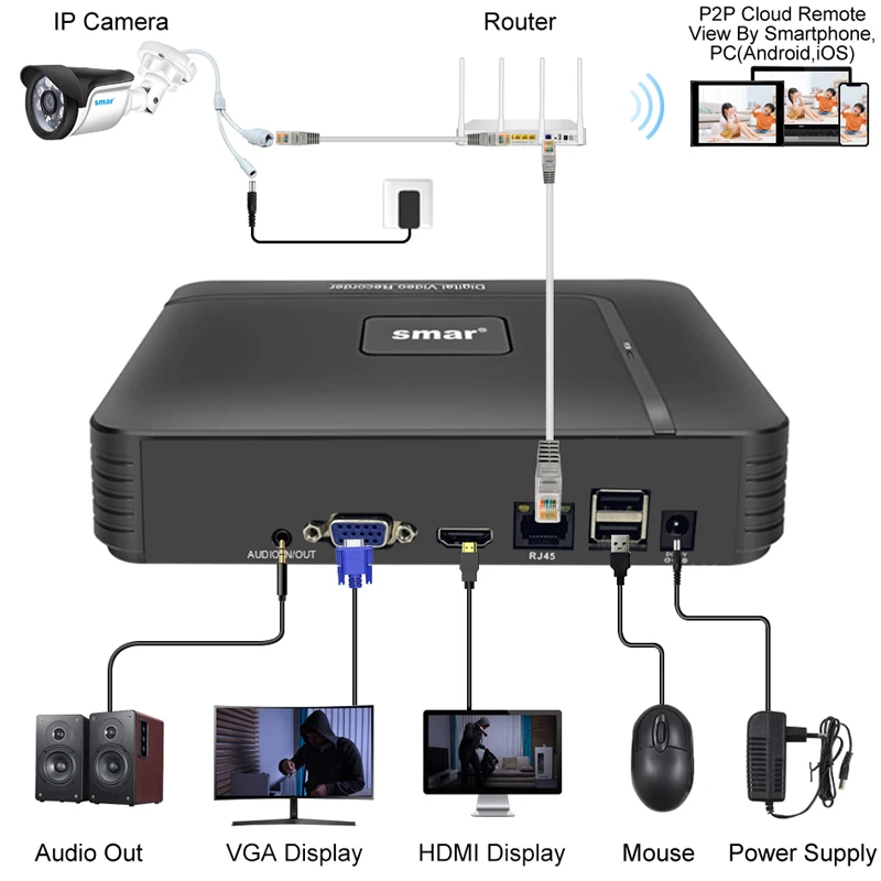 Smar H.265 Max 4K Output CCTV NVR Face Detection 9CH 10CH /16CH 32CH  4K Security Video Recorder Motion Detect P2P Onvif XMEYE images - 6