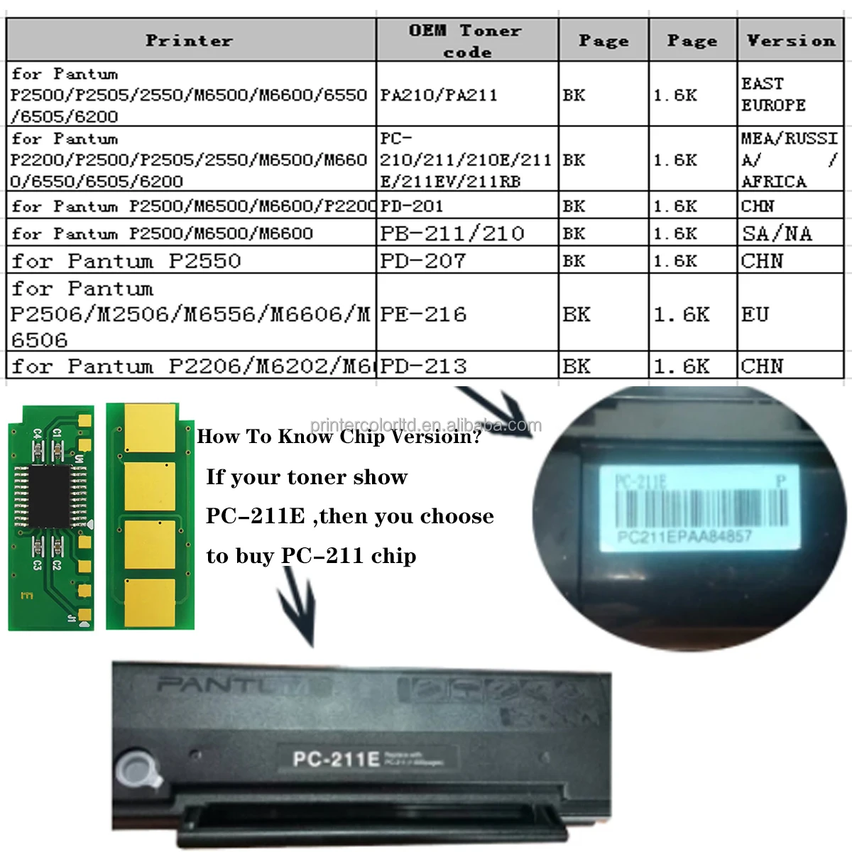 Description Picture 3 of item80g Toner Powder for Pantum PG-217 PG-217E PG-217EV PG-217RB PG217 PG217E PG217EV PG217RB PG 217 217E 217EV 217RB 217 S E EV