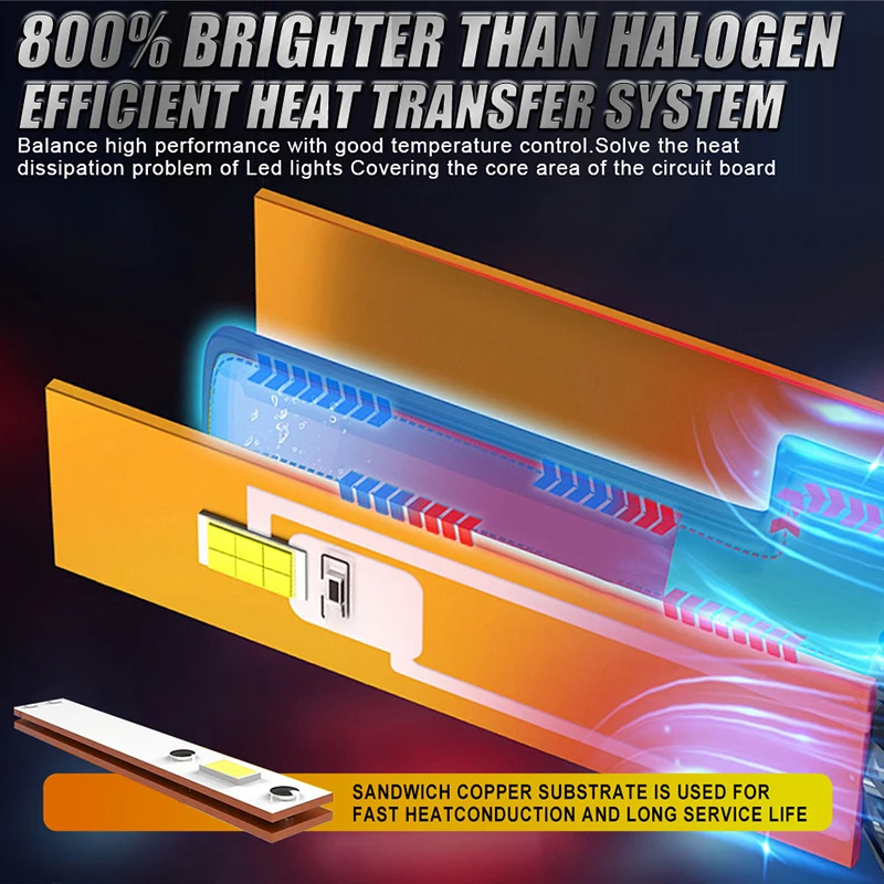 1900W H7 LED Car Headlight H4 H11 Bulb 9012 H3 H8 H9 9005 9006 880 H27 LED Auto Lamp 6K 12V 7035 CSP CHIPS Canbus Drivereyes 2X led car lights led lights led bulbs led headlights led car headlights car headlamps