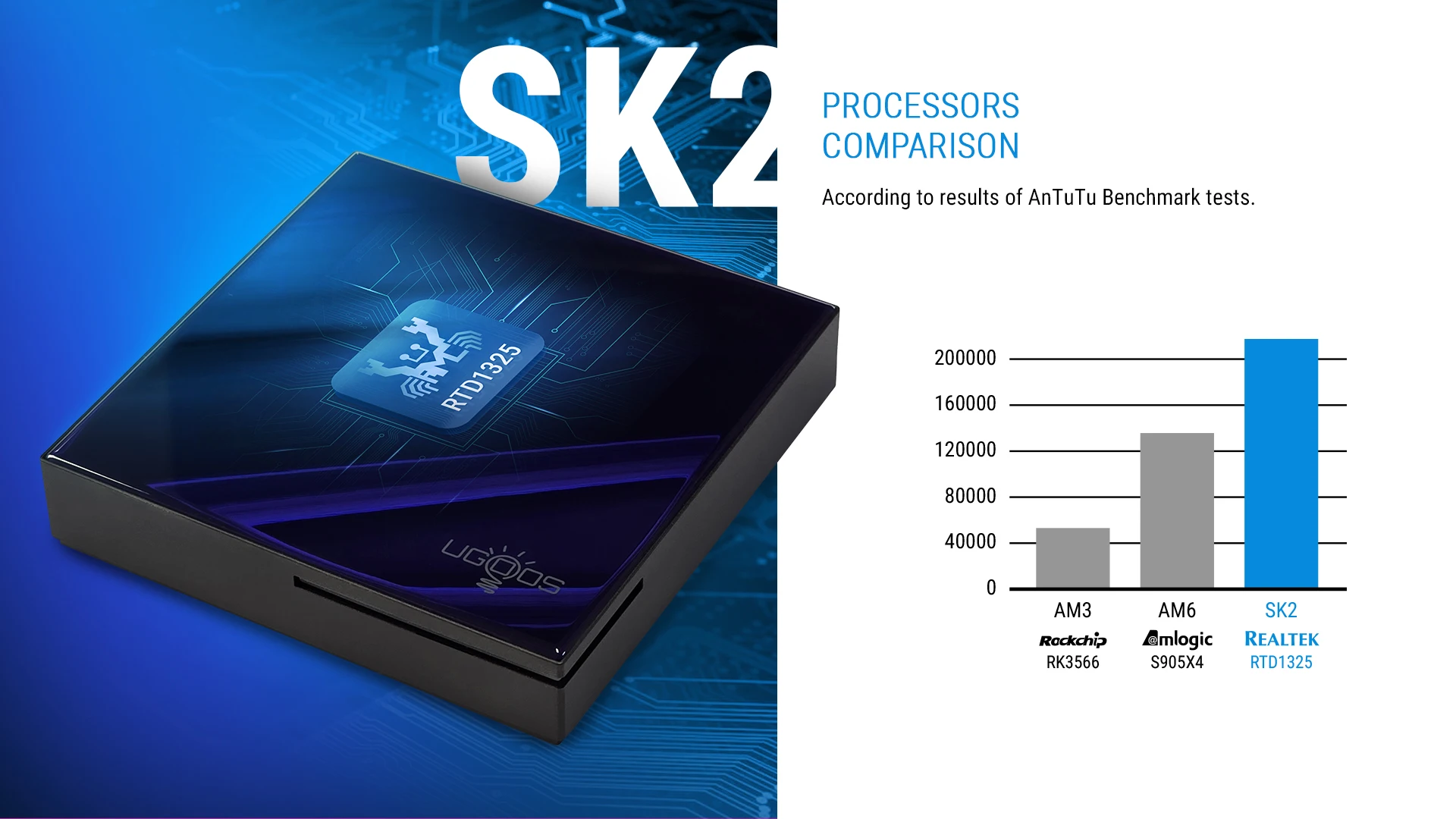 Smart TV Box SK2 Google TV Android TV 12 Realtek RTD1325 4GB 32GB WIFI6 BT5.2 4K