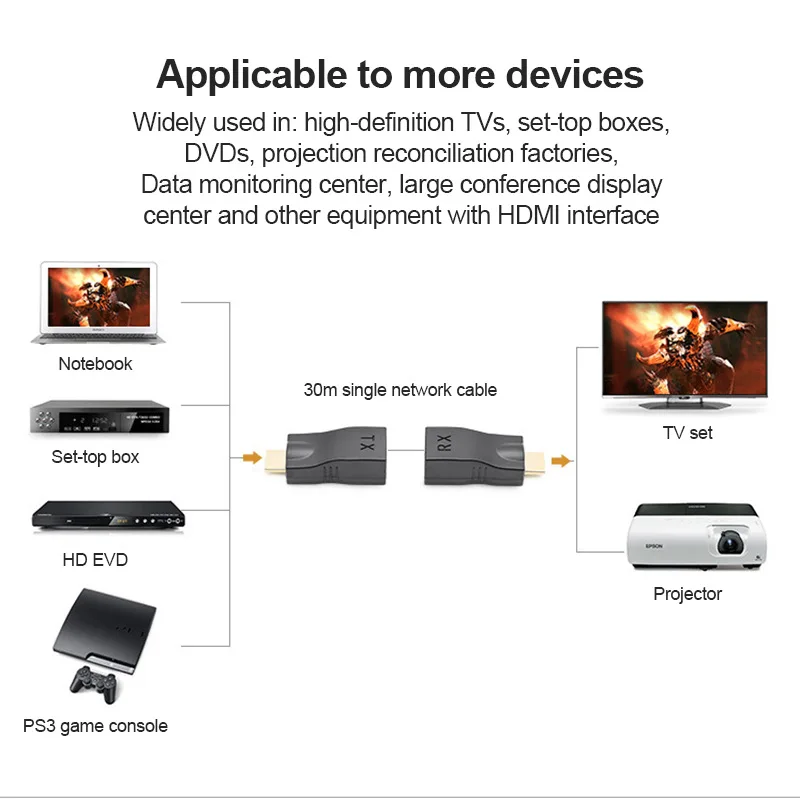 30M HDMI ͽٴ, 1080P RJ45 Ʈ LAN Ʈũ, 4K HDMI ͽټ ȣ, CAT5e 6 UTP LAN ̴ HDTV , ִ 30m