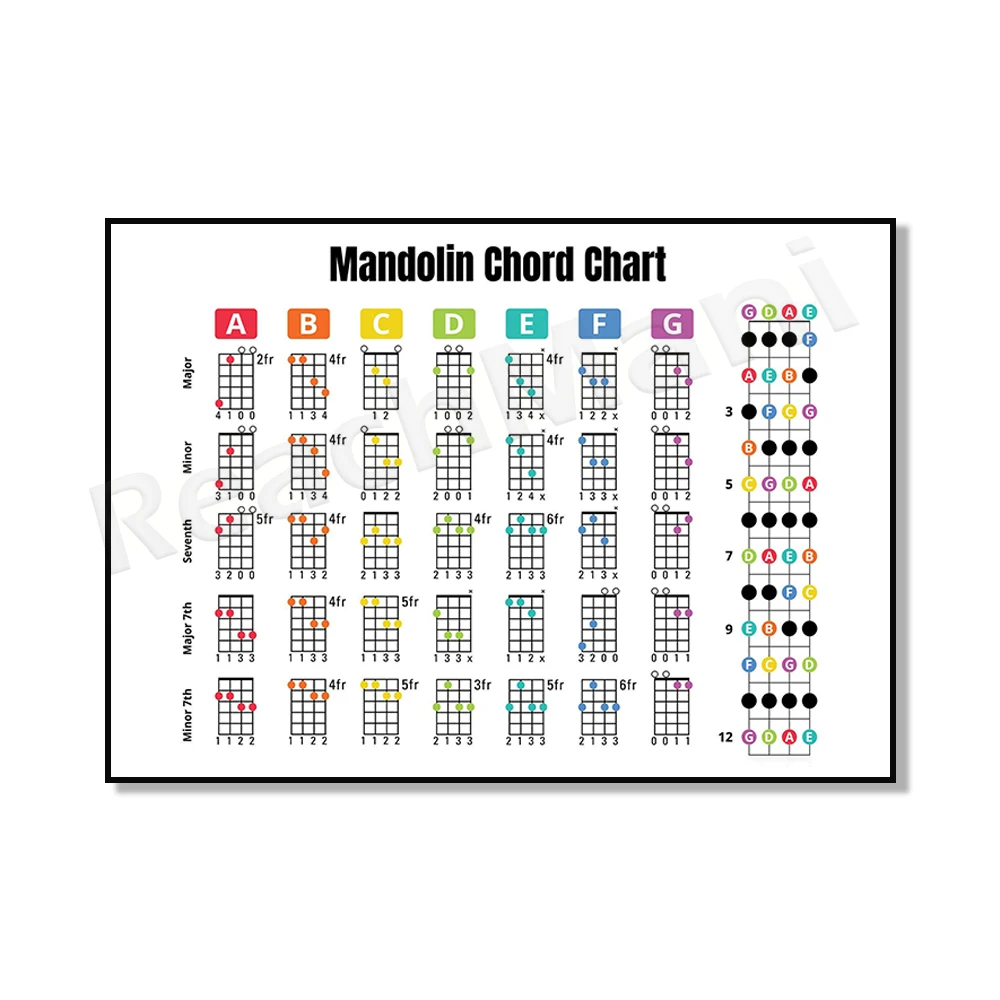 Left Handed Chord Chart Guitar Printable