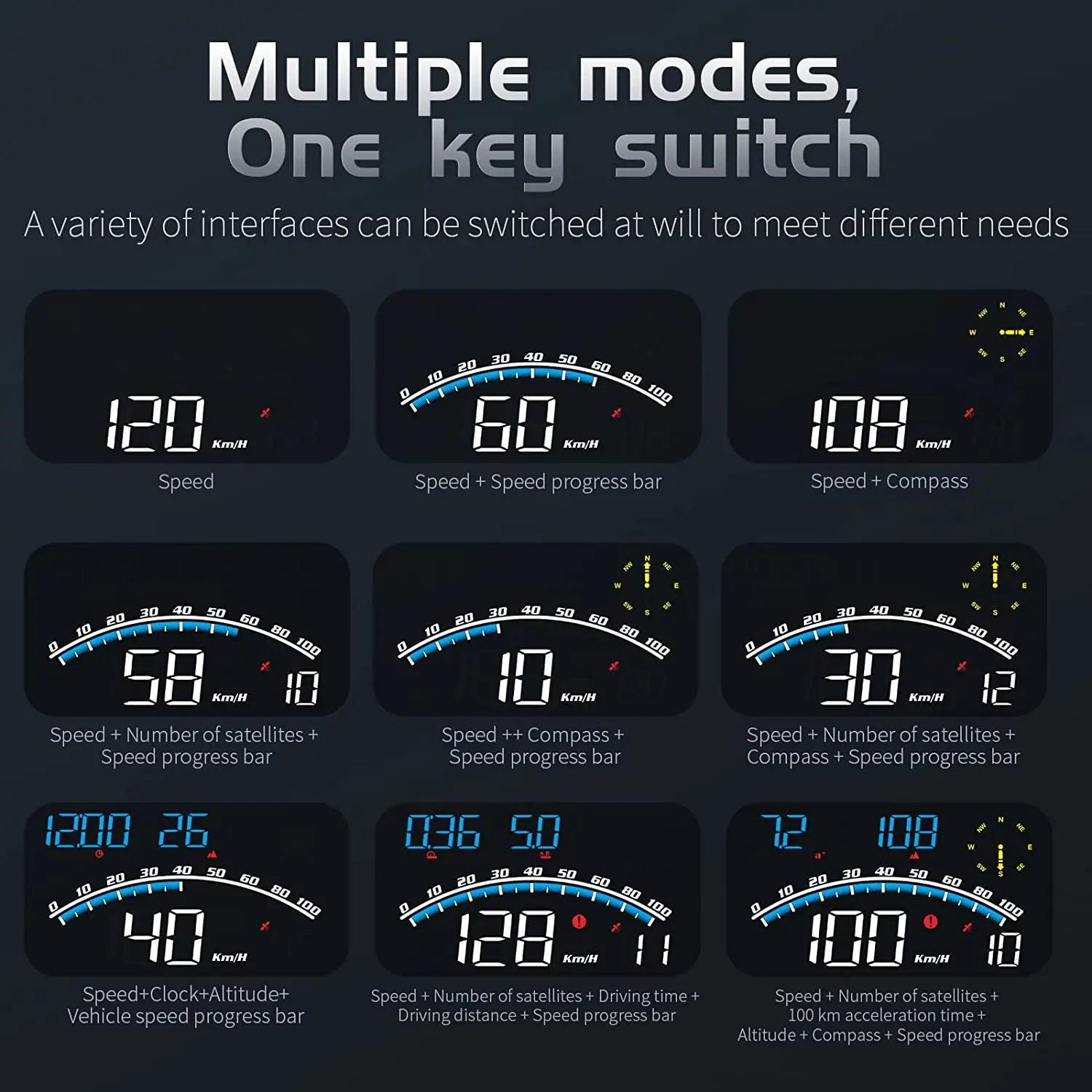 ڵ HUD ӵ ð  Ÿ   ÷  GPS ˶ º ǻ,  ũ  ׸