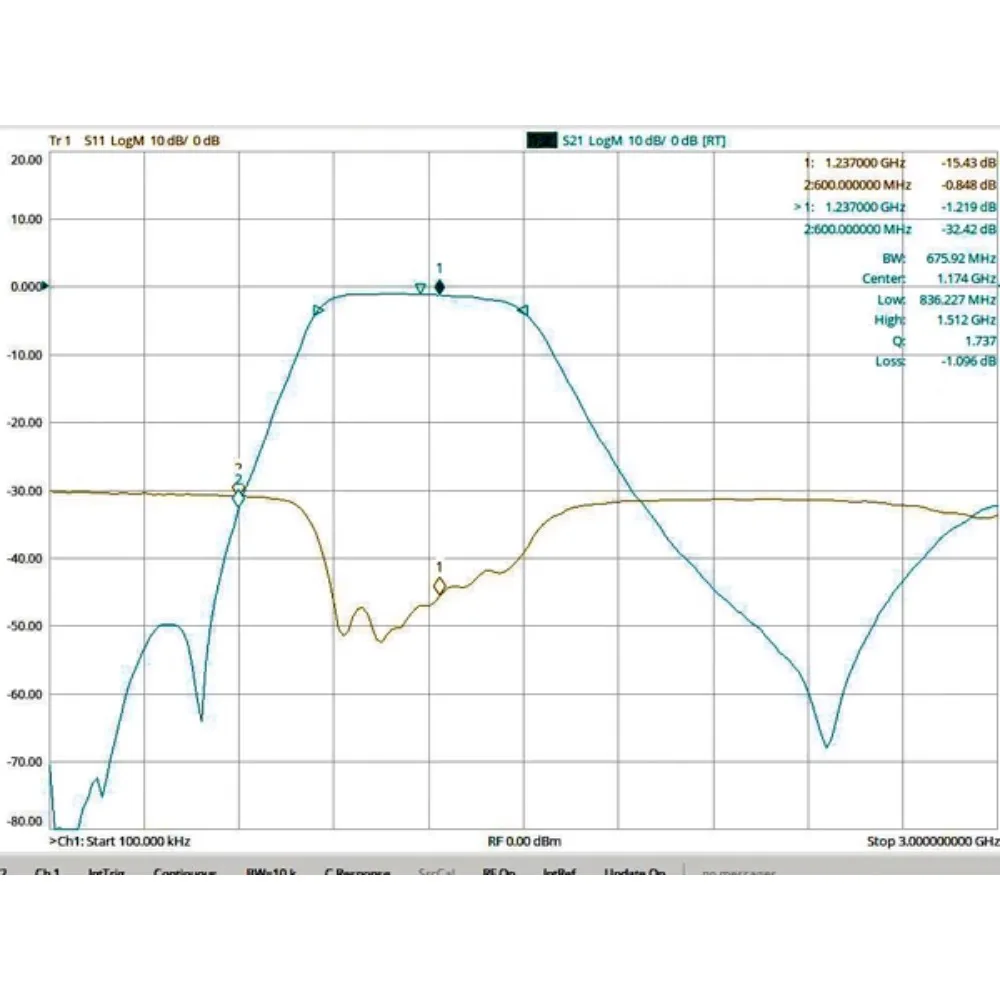 MoCA 시스템 특정 LC 개별 구성 요소 대역 통과 필터, SMA 인터페이스, 850-1500MHz