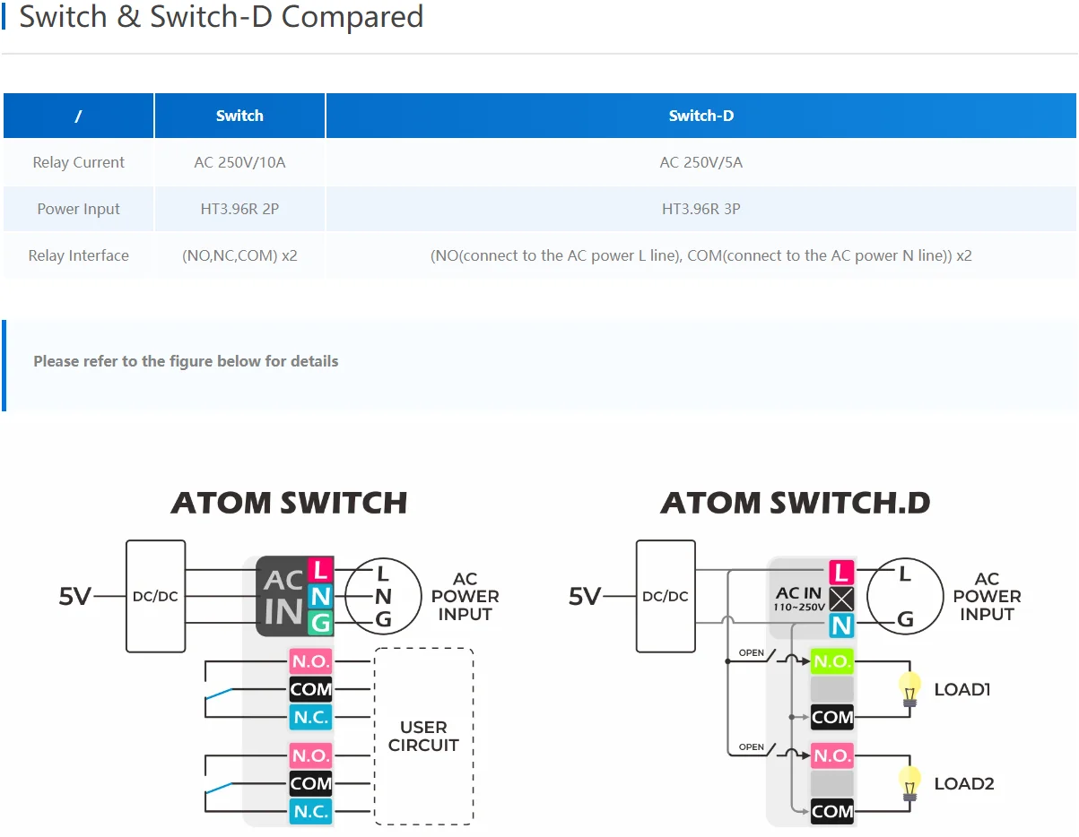 Official ATOM HUB SwitchD 2-Relay Kit