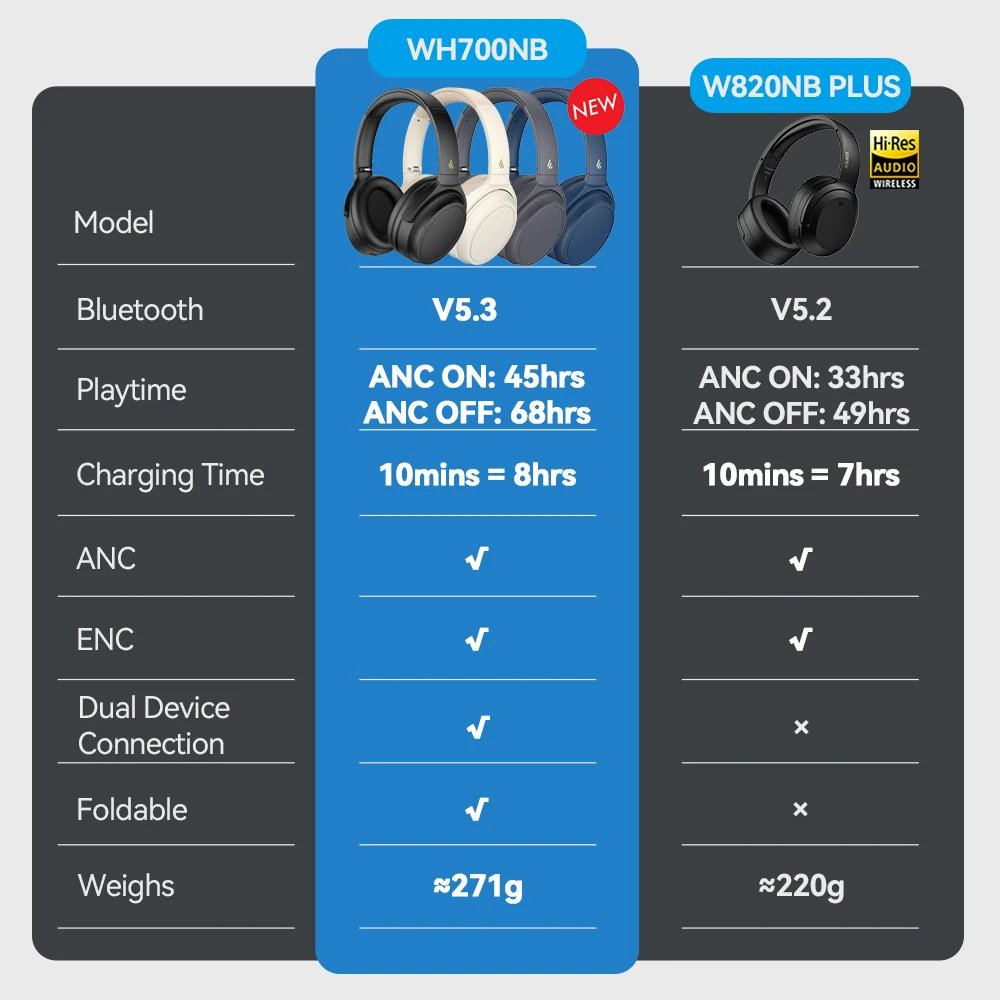 Fone de ouvido Bluetooth
