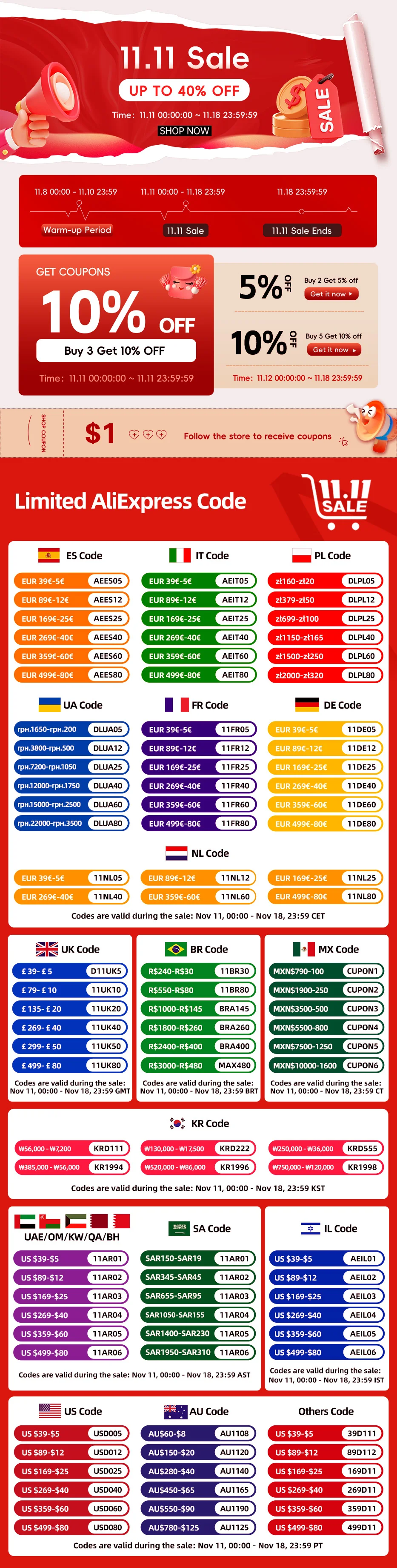 Description Picture 2 of item10/20Pcs Decorative Zipper Sliders for 5# Sewing Zippers Plastic Coil Zips Heads Pulls Repair Kit DIY Garment Accessories