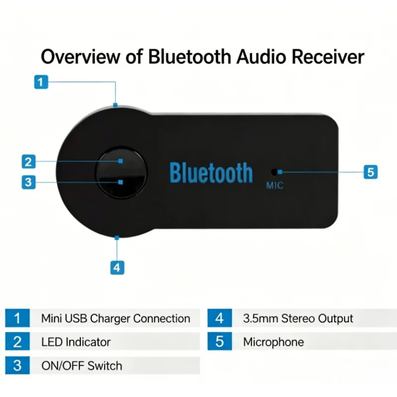 Car Audio Bluetooth Receiver AUX Bluetooth Music Receiver 3.5mm Wireless Audio Transmitter for Cars
