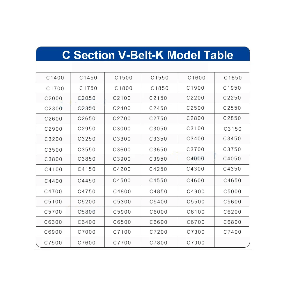 Description Picture 3 of itemC Type V-Belt Transmission Belt  C3050-3550mm Zona triangular Cogged Belt Industrial Agricultural Mechanical Transmission Belt