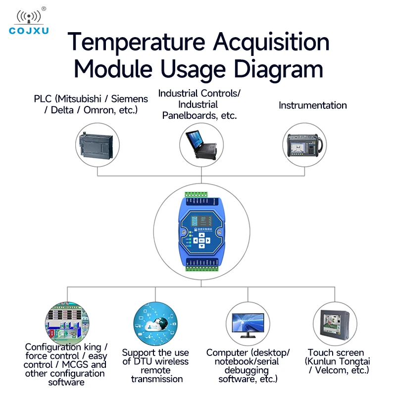 온도 획득 모듈 4 방향 PT100 RTD 이더넷 RS485, OLED 디스플레이 화면 포함, COJXU ME31-XDXX0400 Modbus 고정밀