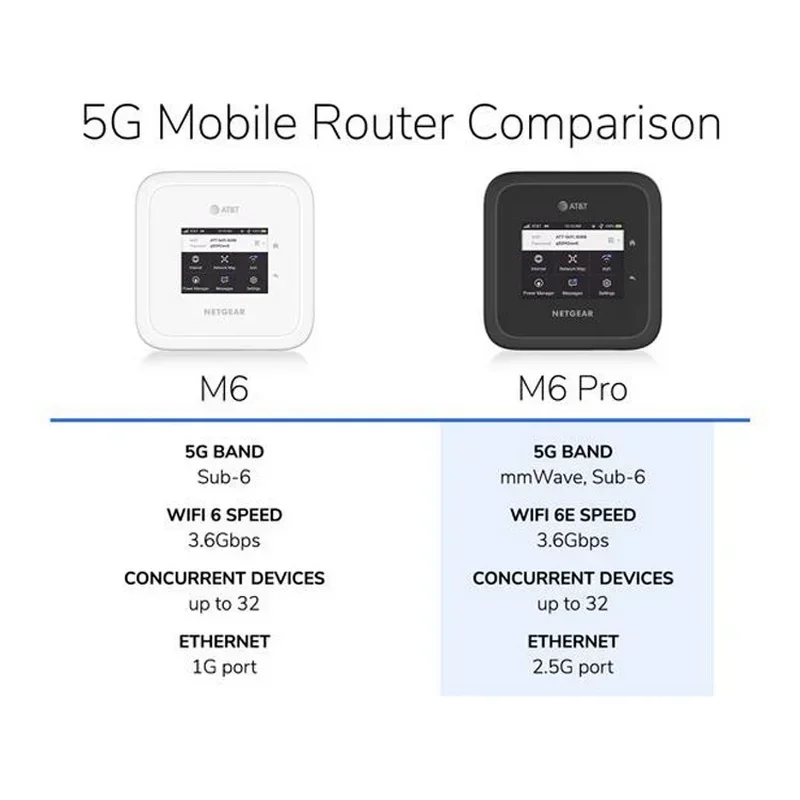 Netgear-nighthawk mr6500 m6 proロック解除されたwifiルーター
