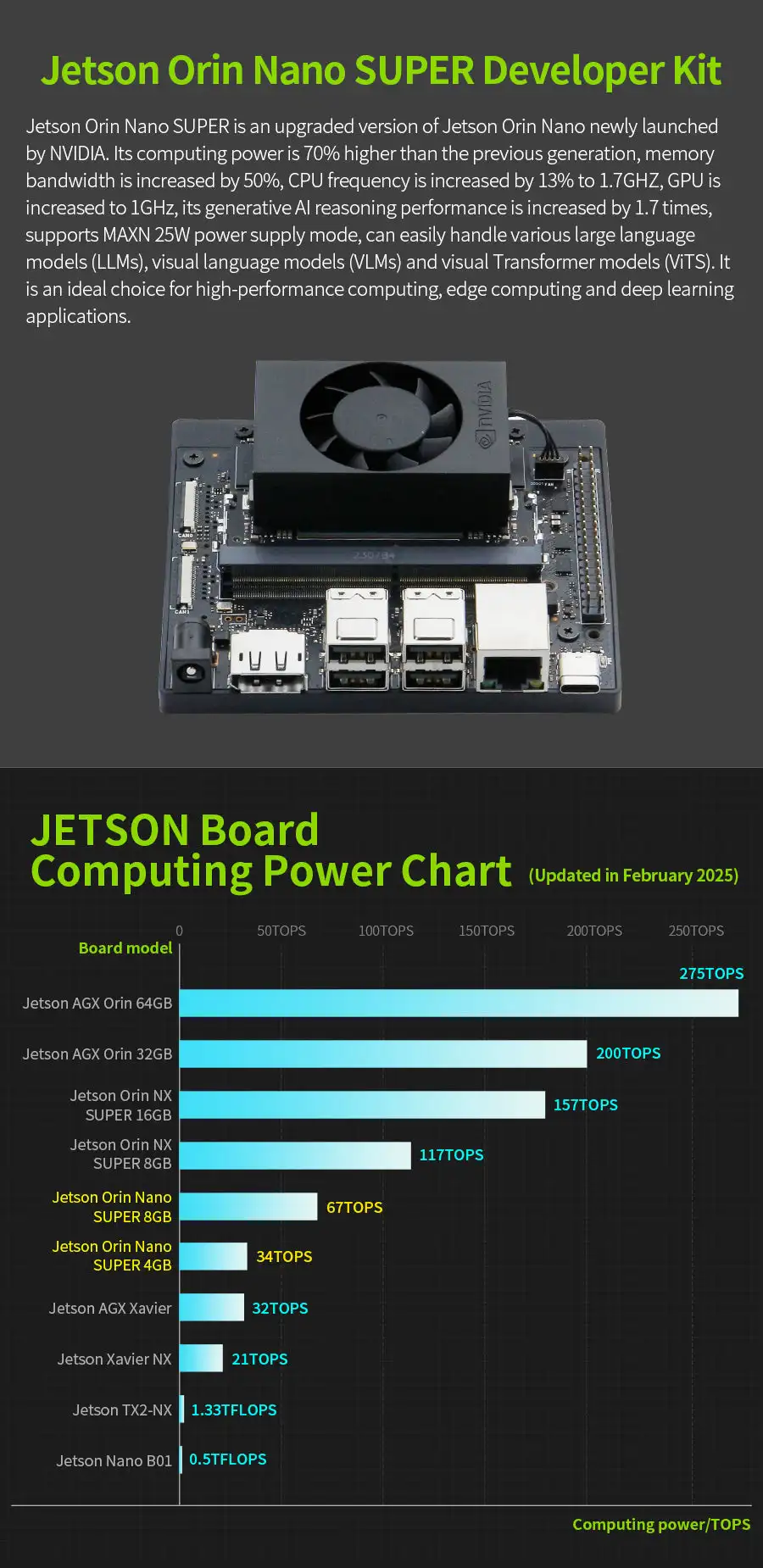 Jetson Orin NANO SUPER Developer Kit(SUB,Official)