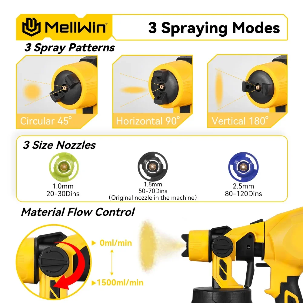 dsc-products