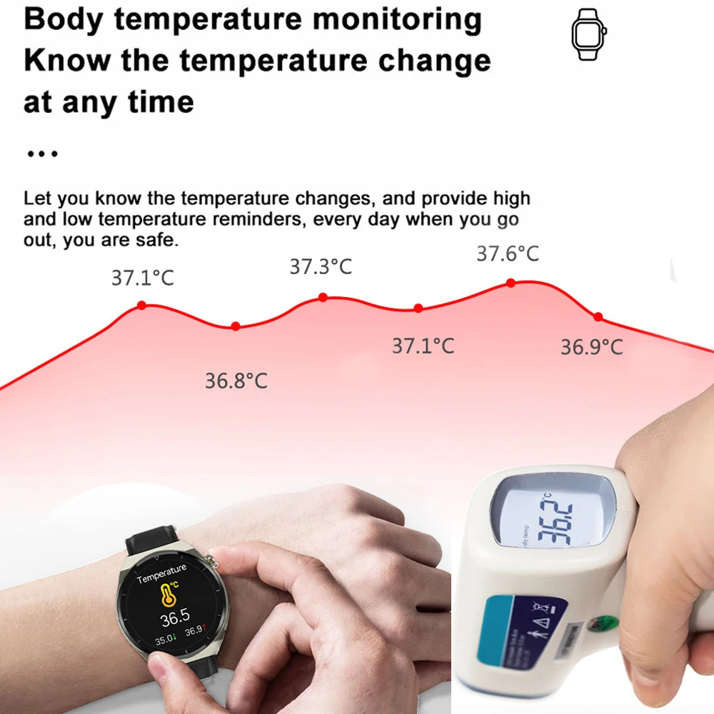 NewECG + PPG Ʈ ġ       ڵ ǰ  Smartwatch 2023