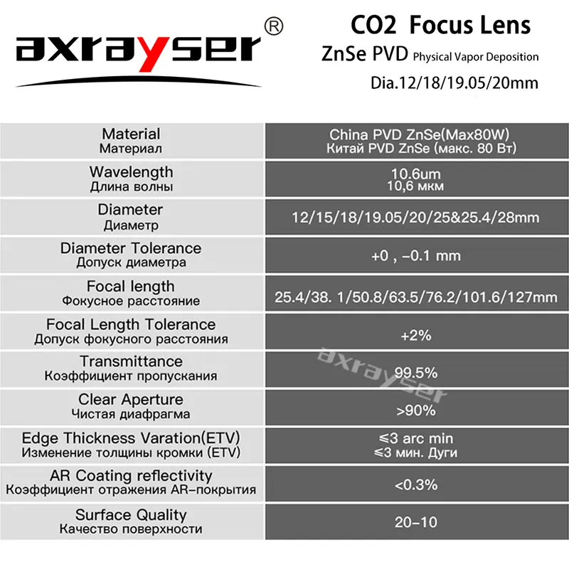PVD ZnSe Co2 Laser Focus Lens Dia.12/15/18/19.05/20mm FL38.1/50.8/63.5/76.2/101.6mm for CO2 Laser Engraving Cutting Machine - Image 5