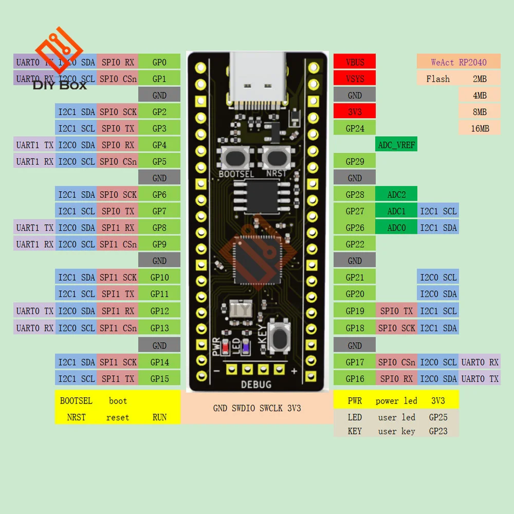    , RP2040, ũ̽, C/C ++, CircitPython , 2MB, 4MB, 8MB, 16MB