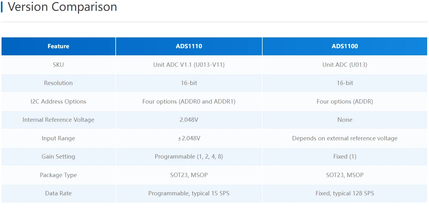 Official ADC I2C Unit v1.1 (ADS1110)