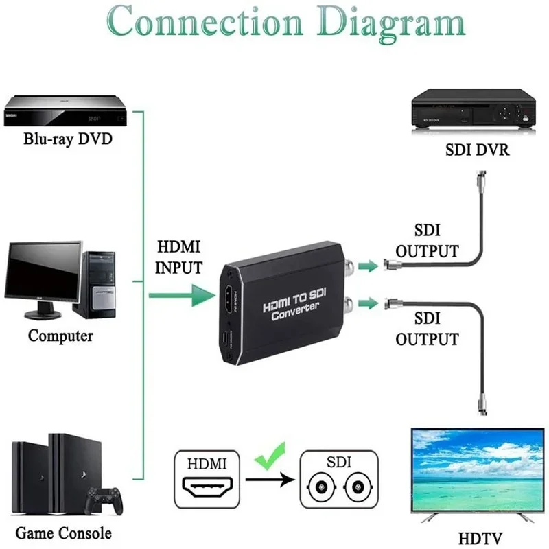 HD-3G-SDI/HD 1080p ȯ,  ̺  HD/SDI   ȯ, SDI HD/HD-SDI