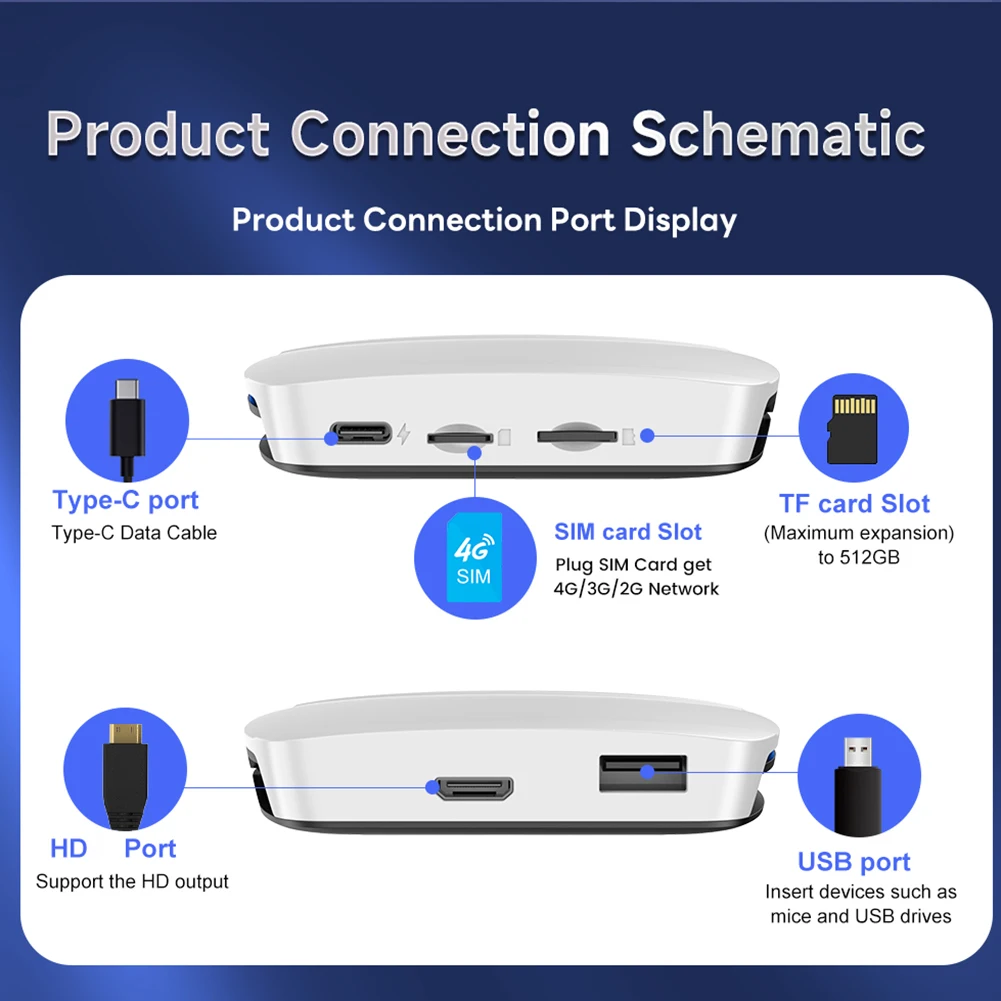 2024 Carlinkit CPC200-Tbox UHD HDMI-Compatible Wireless Adapter 