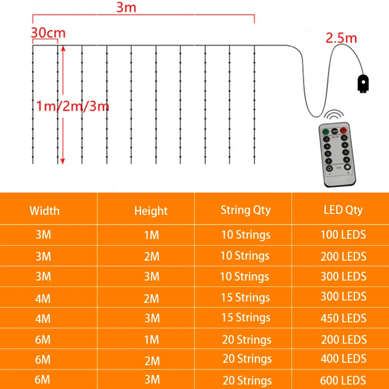 USB 페스툰 요정 조명, 원격 LED 조명, 크리스마스 장식, 새해 화환, 창문 LED 커튼 화환, 6x3M
