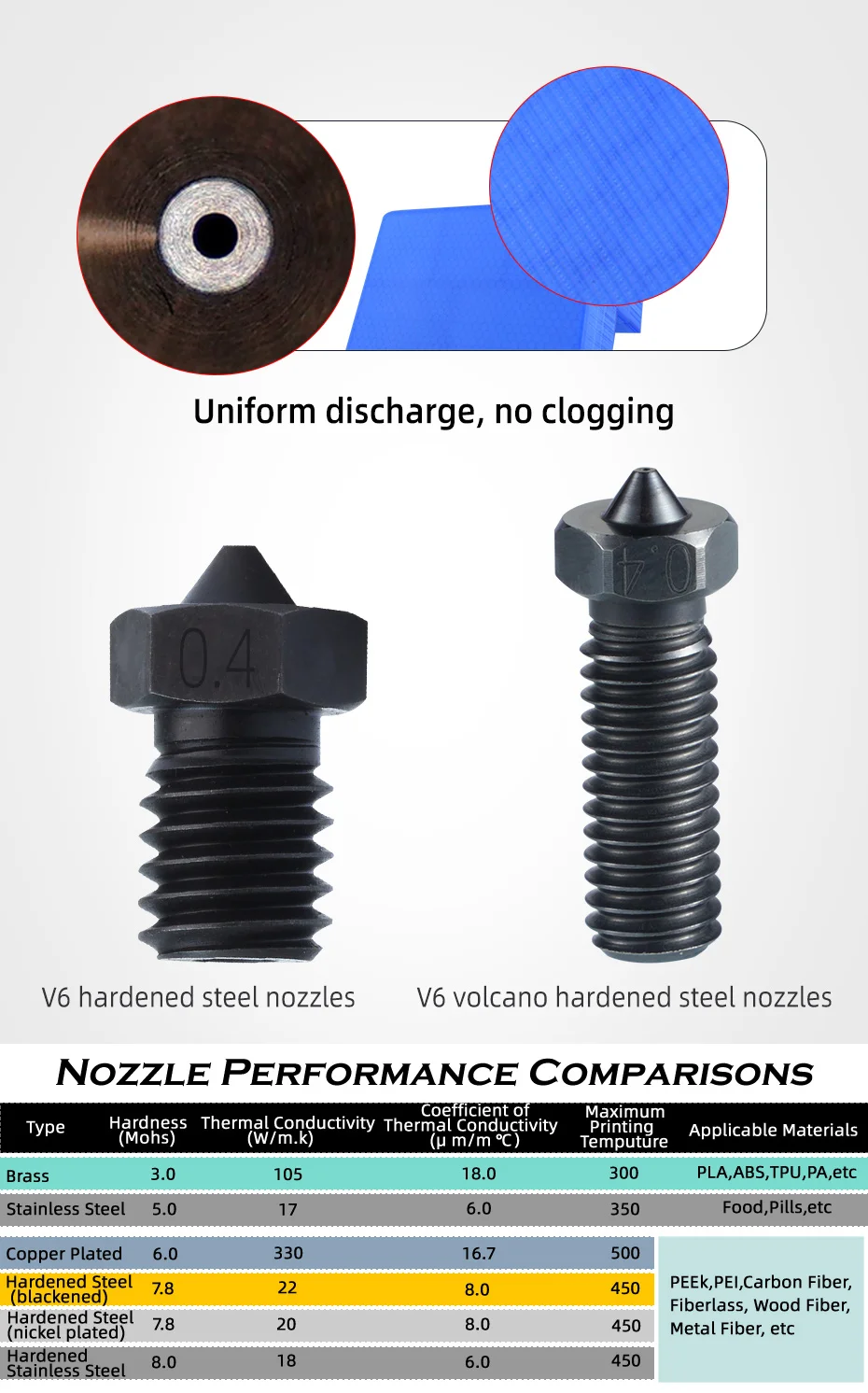 qualidade, Hotend Bimetal Heatbreak, bocal de aço