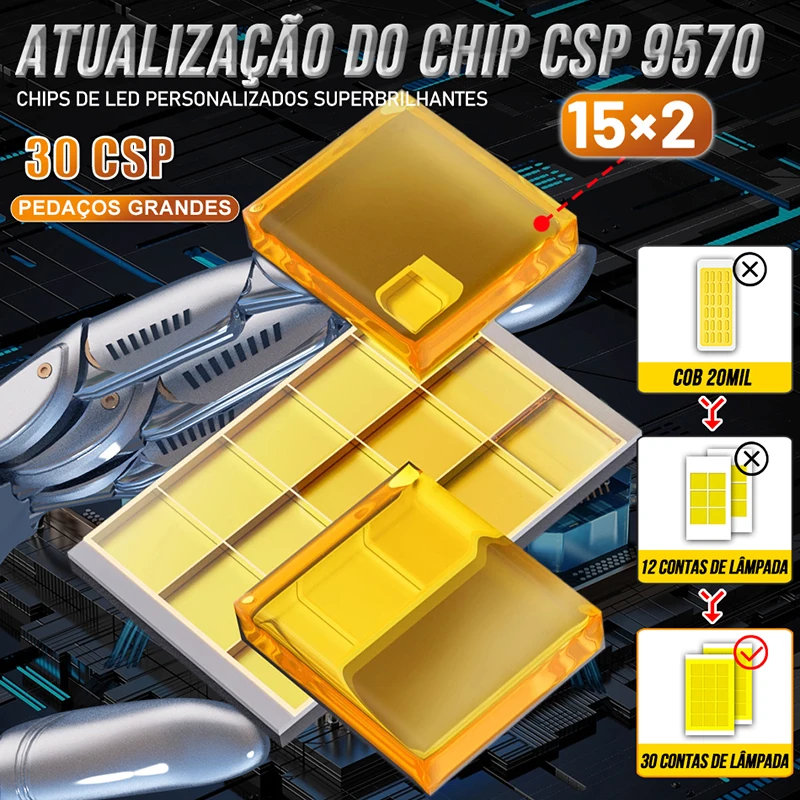 HLXG D1S D2S LED 헤드라이트 전구, HID 캔버스 D1R D2R D3R D4R D5S D8S CSP LED 제논 터보 자동차 안개등, 하이 로우 빔