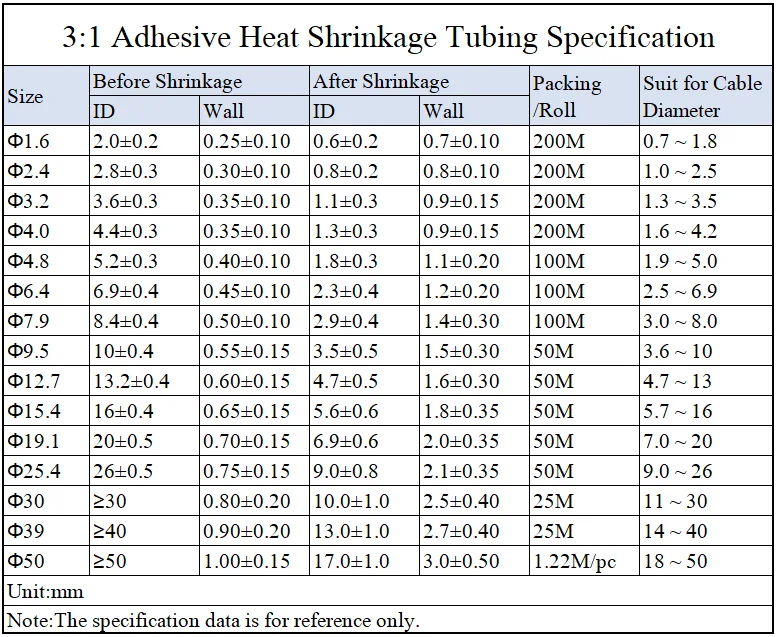 1M Black 3:1 Heat Shrink Tube With Double Wall Glue Tube Diameter 1.6/2.4/3.2/4.8/6.4/7.9/9.5/12.7/15.4/19.1/25.4/30/39/50mm