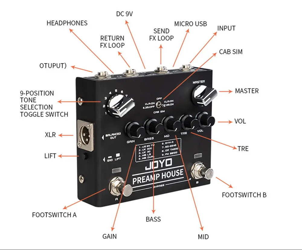 R-15 PREAMP HOUSE Cabinet Simulation Pedal Clean and Distortion Channel Dual Mod