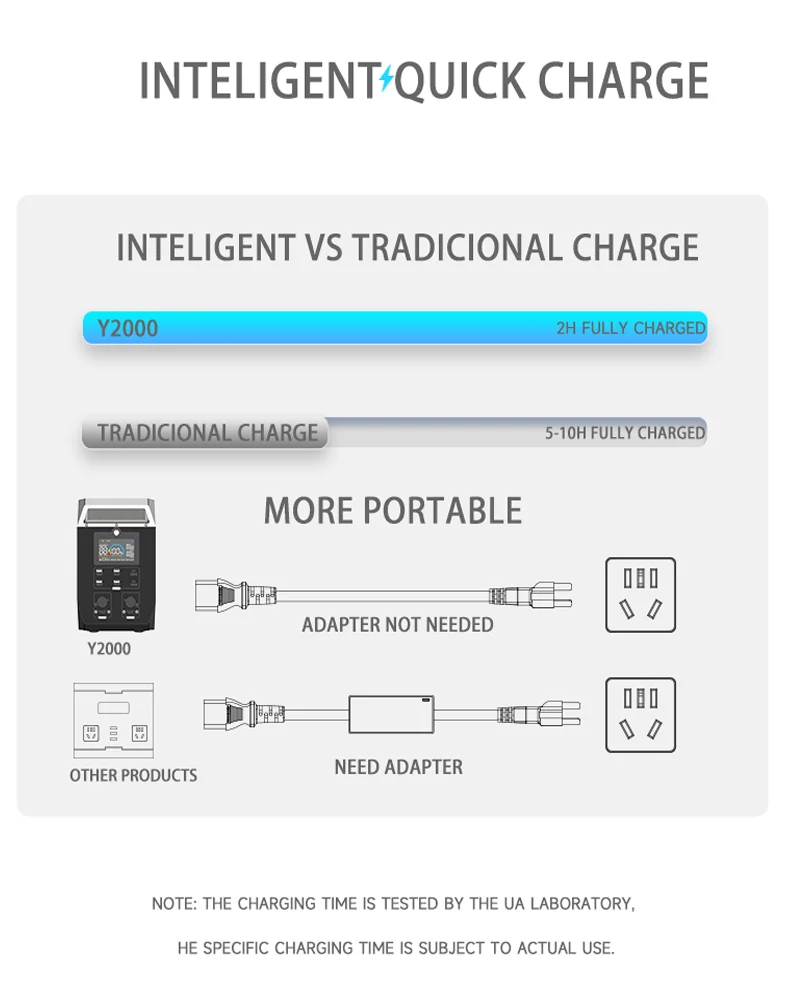 640000mAh 2000Wh 2000W LiFePO4 Battery 1200W/1000W Portable Power Station Genera